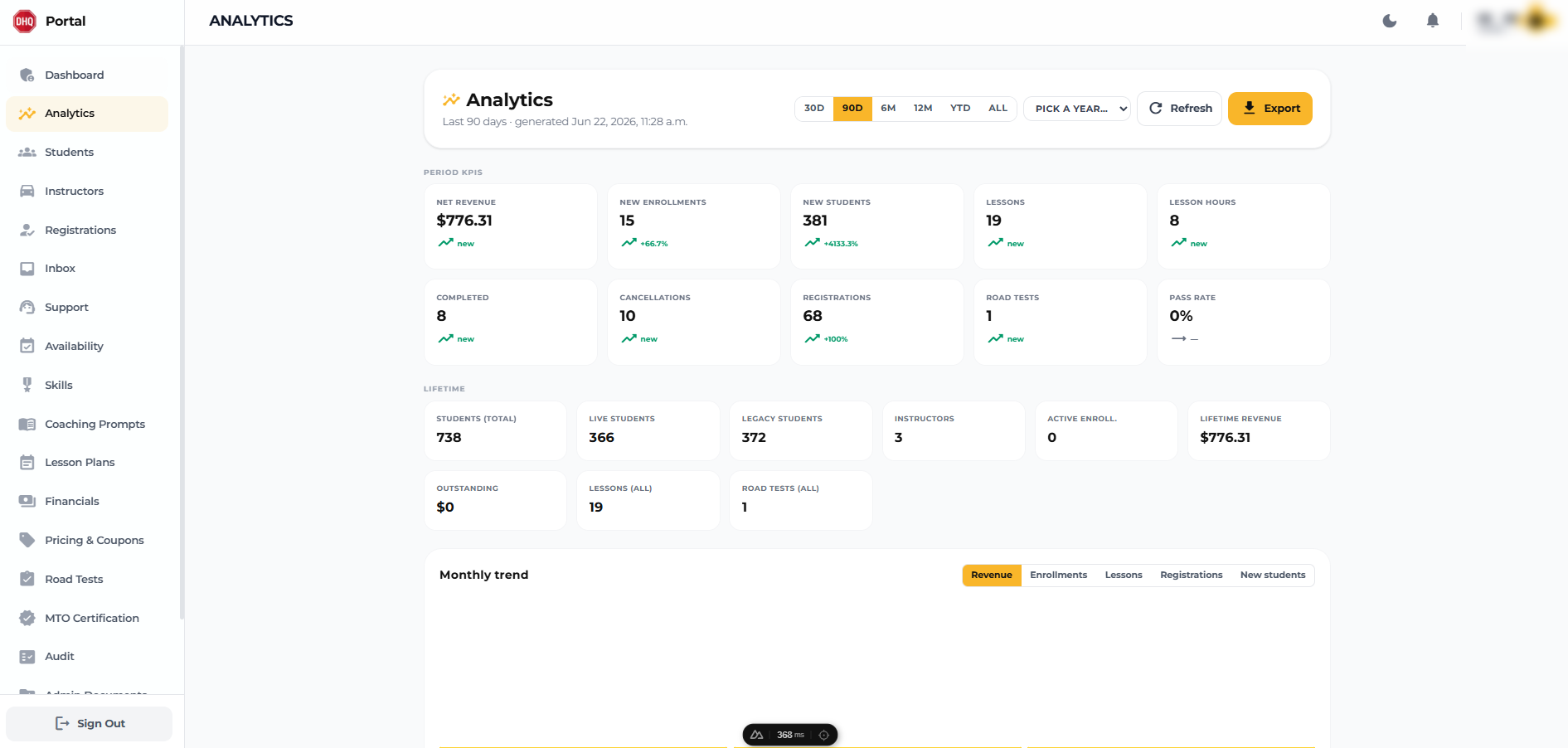 Analytics — period KPIs and lifetime metrics