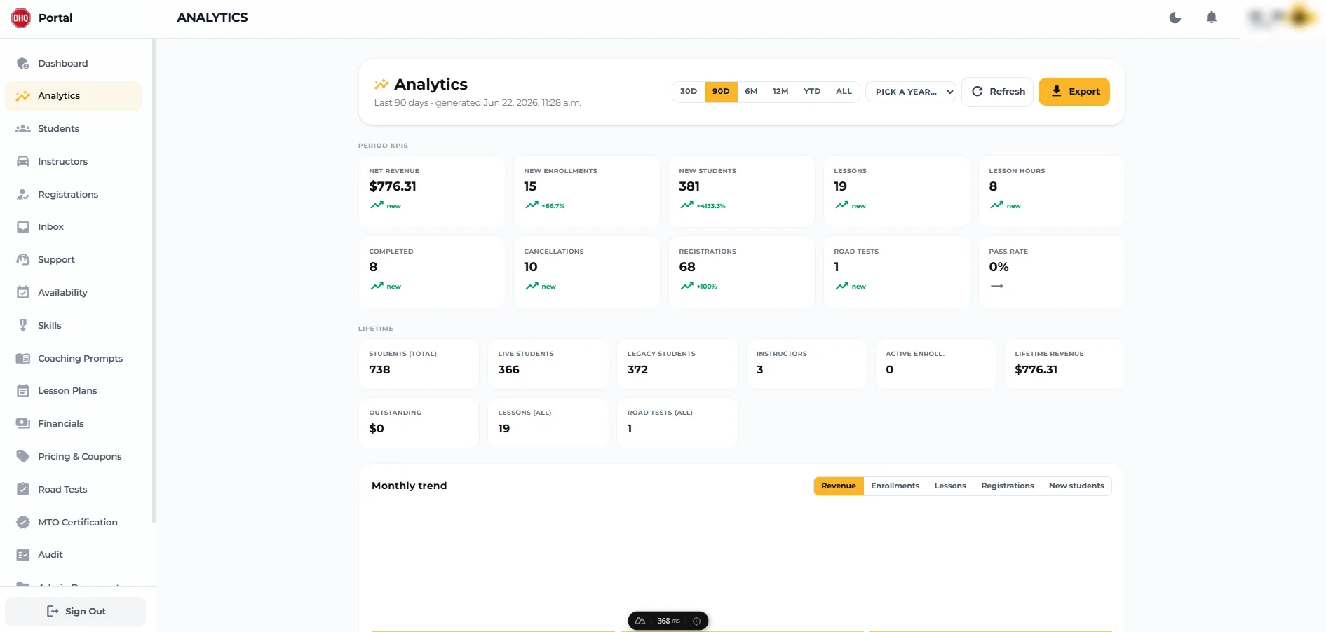 Analytics — period KPIs and lifetime metrics